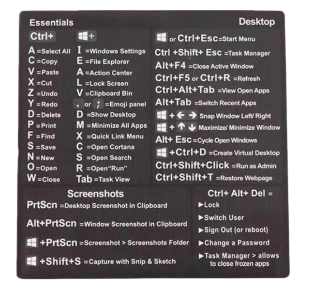 Keyboard Shortcut – Drias Project